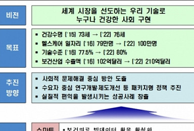 헬스케어빅데이터·AI신약 등 민ㆍ관 프로젝트팀 가동
