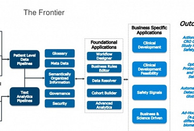 디지털 임상시험센터 구축, 신약개발 성공률 높인다