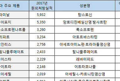 한국콜마-CJ헬스케어 시너지 가능한 이유