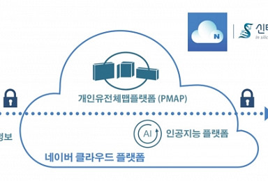 신테카바이오, 네이버와 '클라우드 유전체 분석' 상용화