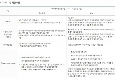 연구개발비 회계처리 논란..