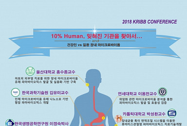 생명공학연구원, 11일 마이크로바이옴 포럼 개최