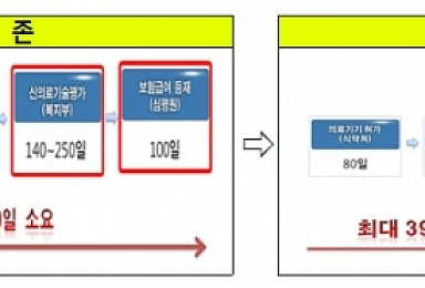 체외진단 신의료기술 사후평가 