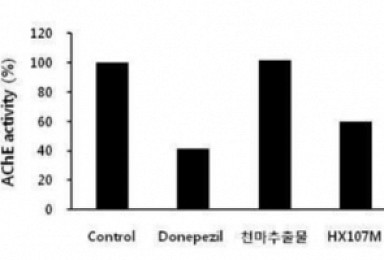 바이로메드, 신경질환 타깃 천연물 의약품·건기식 개발