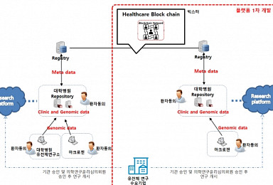 마크로젠, 블록체인 기반 유전체 빅데이터 유통 플랫폼 구축