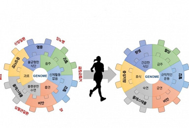 테라젠이텍스, 30억 '바이오 빅데이터' 과제 주관 선정