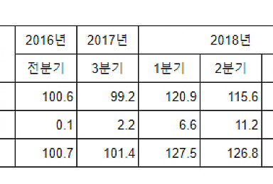 삼성 베네팔리 3분기 유럽서 1400억 매출 '상승반전'