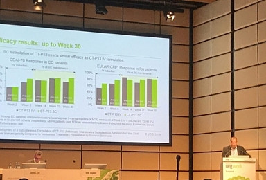 셀트리온, '램시마 SC' 임상결과 공개..
