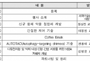 新ADC∙AUTOTAC 등 신약물질 4건 기술이전 나선다