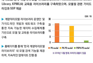 식약처, 약물반응 예측 모델 공유플랫폼 구축