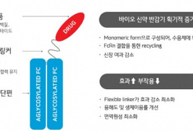 한미 '롤론티스'로 랩스커버리 플랫폼 경쟁력 입증