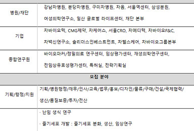 차바이오그룹, 연구개발직 등 임원·경력사원 모집