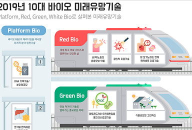 생공硏, '2019 10대 바이오 미래유망기술' 선정