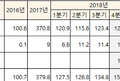 삼성 '임랄디' 유럽 출시 2.5개월만 1670만弗 매출