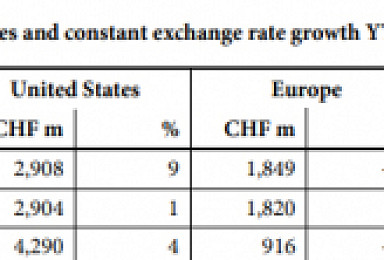 Advancement of Korean biosimilar reflected in Sales Records of Big-Pharma.