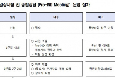 식약처, 임상시험 전 종합상담 서비스 운영