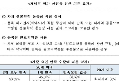 신약은 패스트트랙 '지원'..제네릭은 '약가 인하'