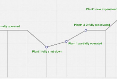 셀트리온, 1Q 영업익 774억..'실적쇼크'서 반등