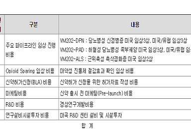헬릭스미스, 주주배정 유상증자로 1600억 조달 추진
