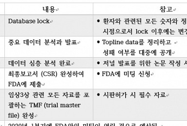헬릭스미스, 9월 23~27일 VM202-DPN 3상 결과 발표