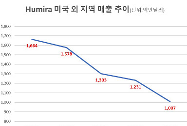 애브비 