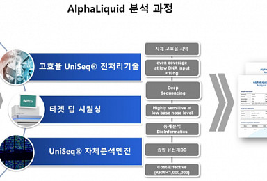 IMBDx challanges Liquid Biopsy with NGS-Based Multi-Markers
