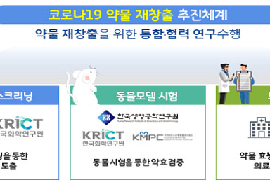 화학硏·파스퇴르硏 