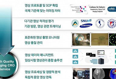 서울아산-씨엔알, '임상시험 영상의학' 전략적 파트너십