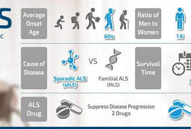 GENUV to commence P1/2a Clinical Trial for ALS Drug which Shows Efficacy in Neurogenesis and Neural Homeostasis Recovery