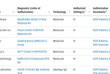 美 FDA, 오상헬스케어 '코로나19진단' 긴급사용승인
