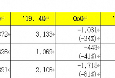 삼성바이오로직스, 1Q 영업익 626억..전년比 '흑자전환'