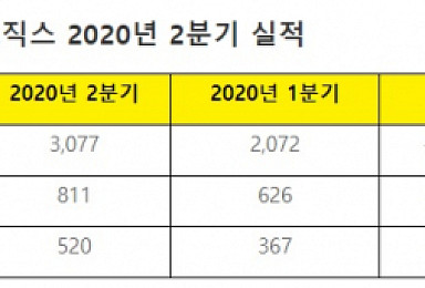 삼성바이오로직스, 올해 1조7800억 수주..작년 4배