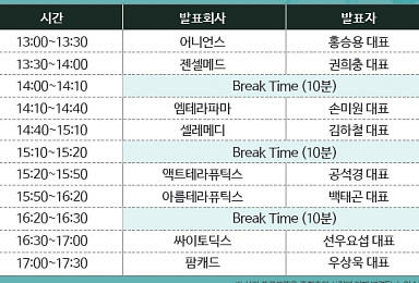 데일리파트너스, 내달 22일 초기 바이오기업 IR개최