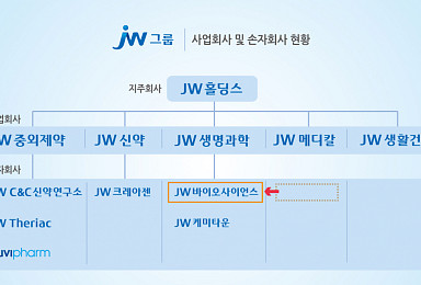 JW생명과학, '진단' JW바이오사이언스 자회사 편입