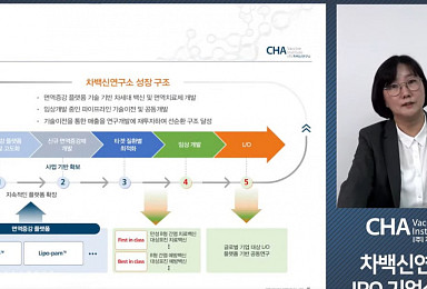 차백신, ‘면역증강제 플랫폼’ 기반 