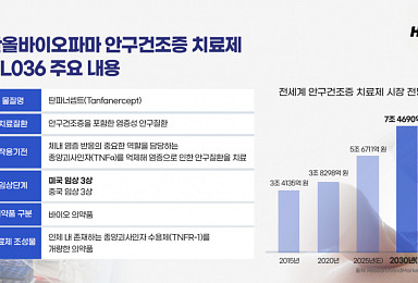 한올바이오, 'HL036' 안구건조증 