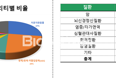2024년 하반기 딜 키워드 'BBB 투과·PD-(L)1xVEGF'