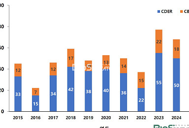 2025년 FDA ‘신약승인 56건’서 본 “4가지 톱픽은?”