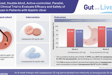 온코닉, P-CAB ‘자큐보’ 위궤양 3상 “논문 게재”