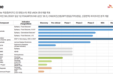 SK바팜, 'ROR1 RPT' 첫 공개..'킬레이터' 플랫폼 
