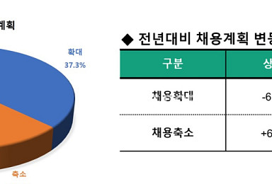 [창간설문]비상장 41.4% 