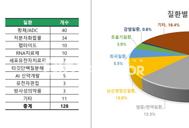 2025년 상반기 딜 128건서 본 '키워드 5가지는?'