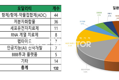 2025년 하반기 딜 132건서 본 '키워드 5가지는?'
