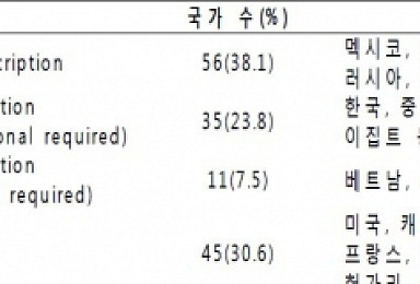 '피임약, 3년간 검토하더니'..중국·방글라데시 따라간 당국