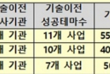 범부처신약개발사업단, 인터비즈 2016 참여