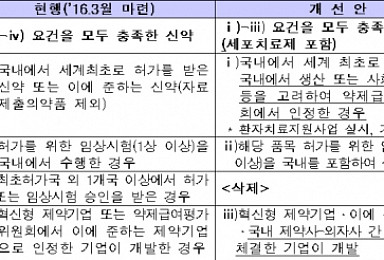 글로벌 혁신신약 약값 높여준다..한미약품 수혜 전망
