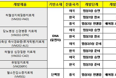 바이로메드 