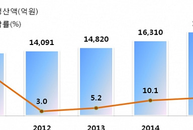 '백수오가 배신하면 당귀'..건기식으로 건강 챙기는 한국인들