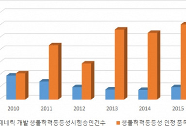 ‘공동생동이 뭐길래’..제약협회, 왜 ‘규제 부활’ 건의했나
