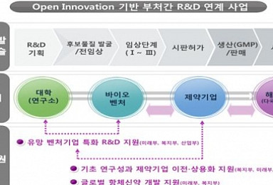 유전자가위 등 활용 첨단 의약품 개발 지원 확대